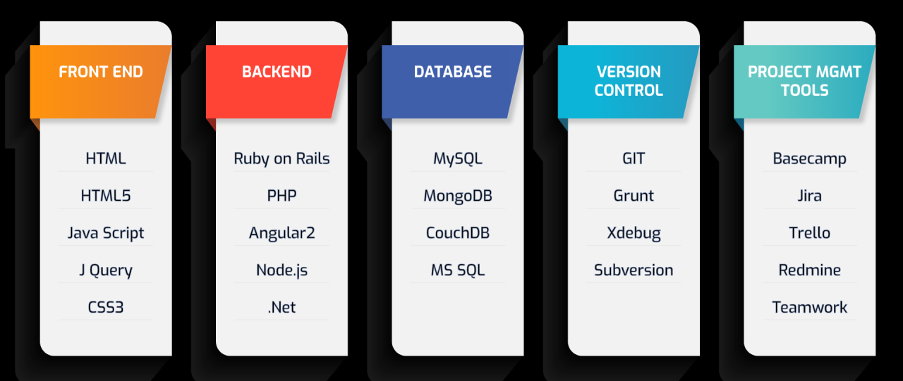 Developer stack salary breakdown frameworks responsibilities